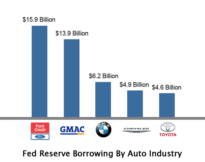 Illustration for article titled The Bailout In Perspective: How Many Bugatti Veyrons Is $700 Billion Dollars?